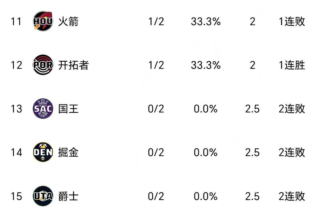 关于对战强敌，球队遭遇失利领头羊地位受挑战的信息