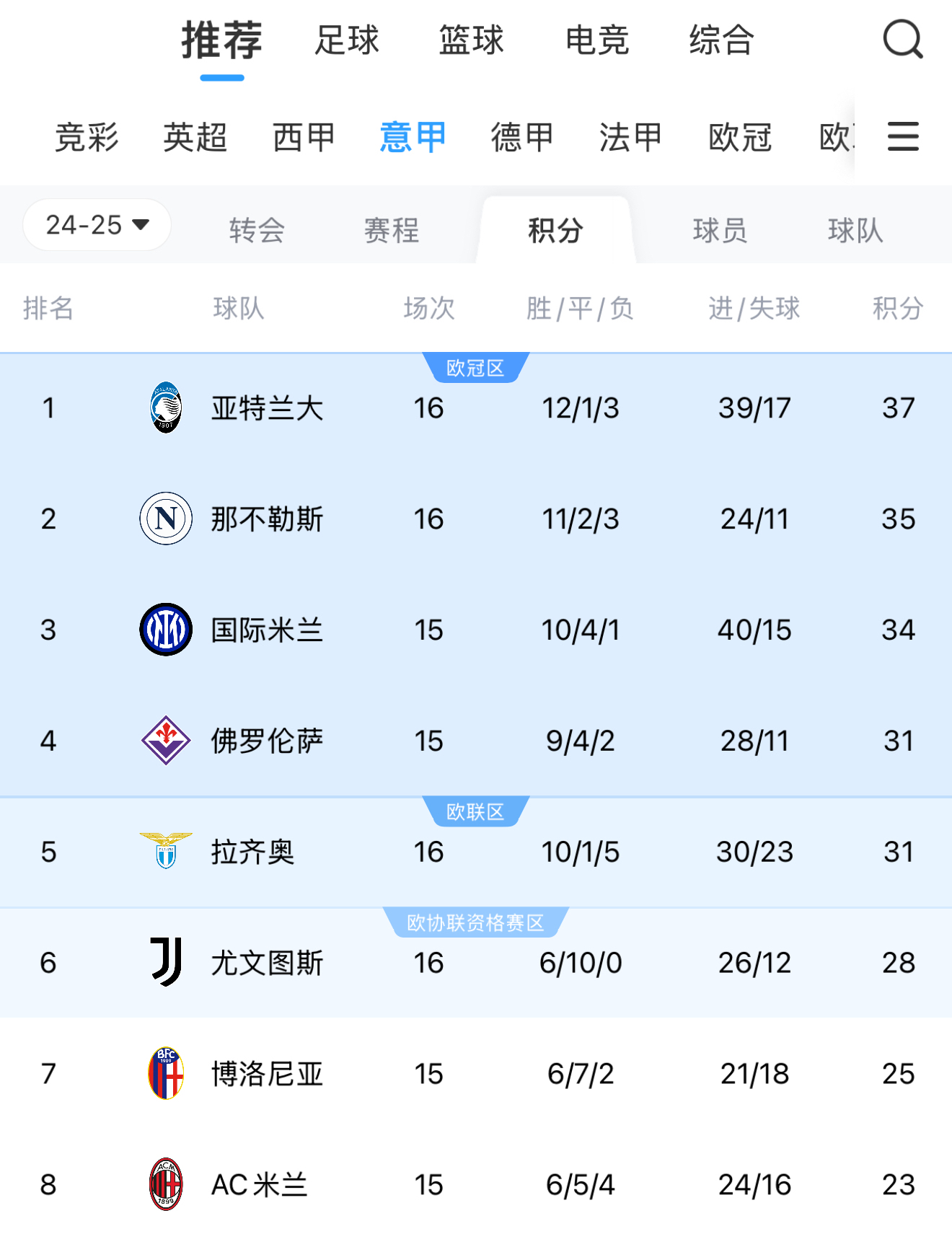 巴勒莫击败AC米兰，重返意甲榜单前列的简单介绍