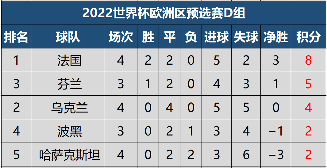意大利战平保加利亚，积分榜上晋级的简单介绍