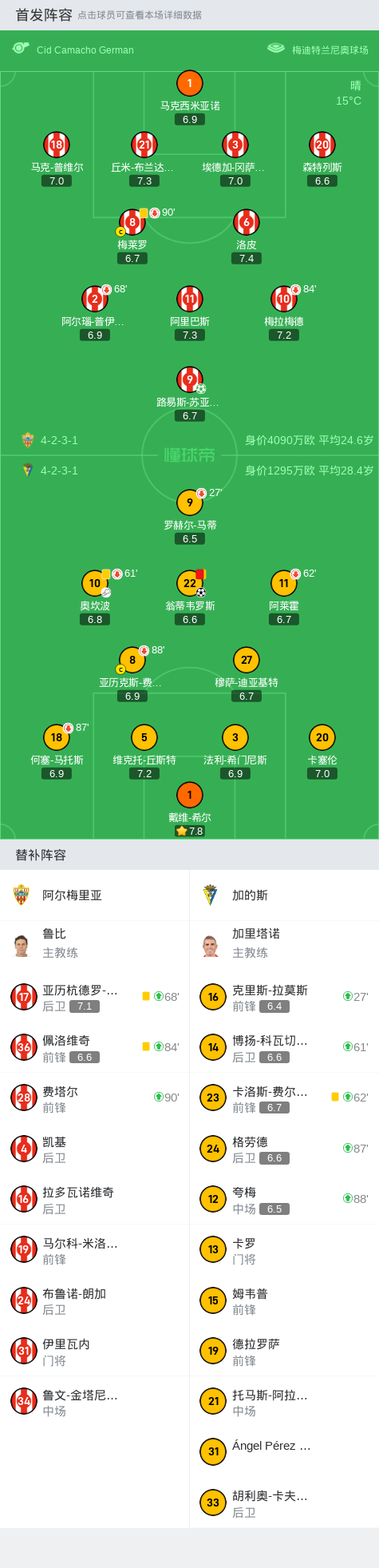 阿尔梅里亚全力以赴，对阵加的斯，追求三分的简单介绍