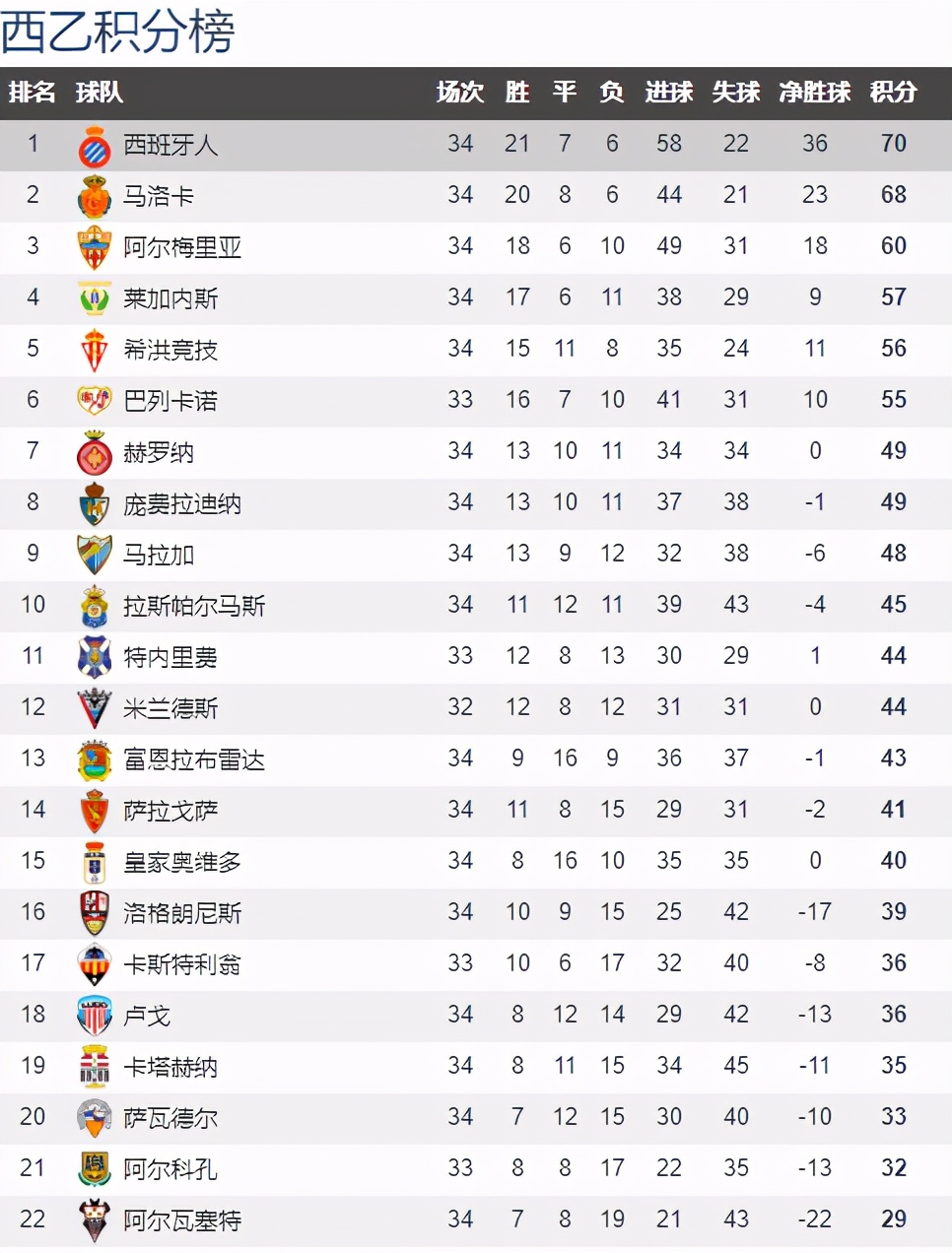 关于黄海主场小胜北控，重返中超积分榜前八的信息